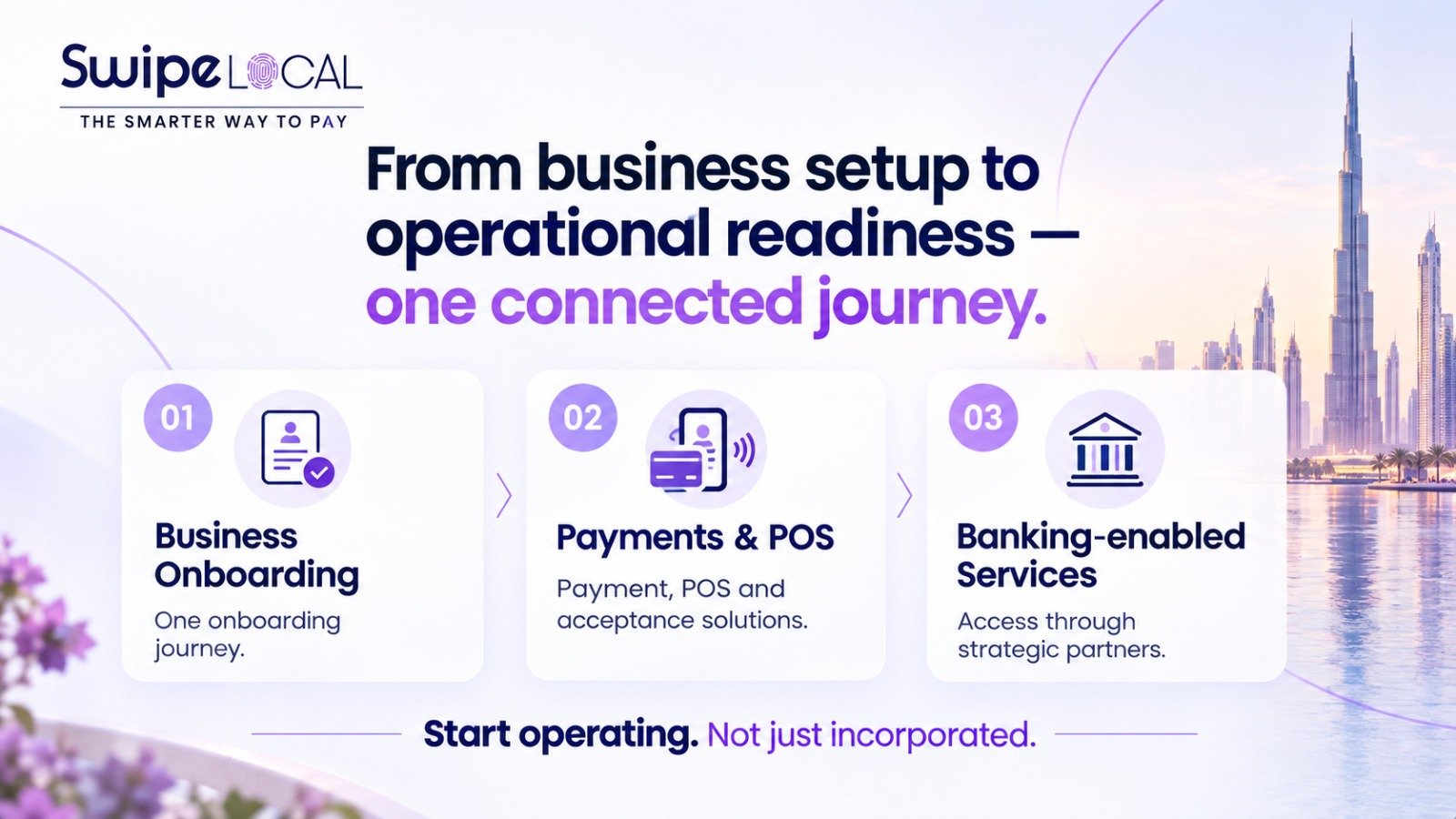 SwipeLocal: UAE Business Activation, Payments & POS Solutions